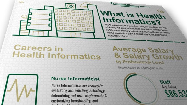 graphic of whats is health informatics
