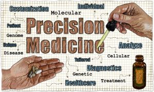 graphic for precision medicine