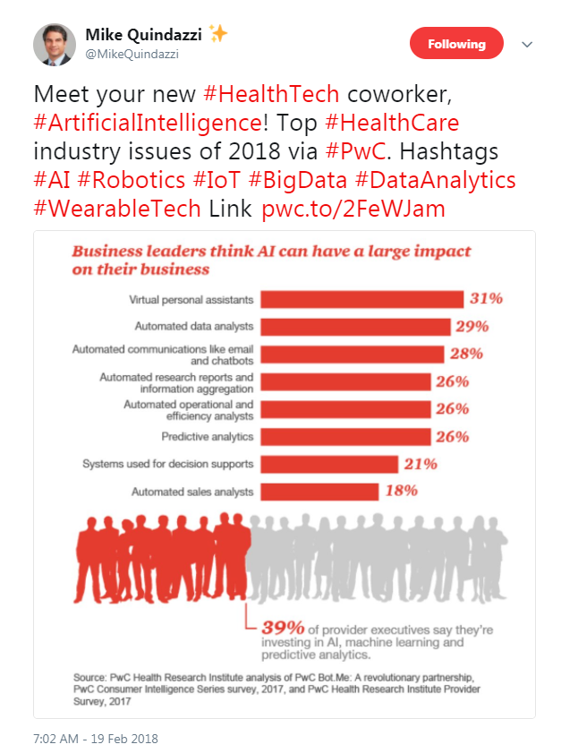 quindazzi tweet with infographic about business leaders and AI
