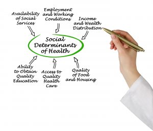 a circular flow chart with social determinants of health in the center surrounded by neighborhood and built environment, health and healthcare, social and community context, education, and economic stability and a hand with a pen pointing at it