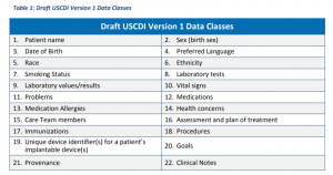 a data table with uscsi data points listed out