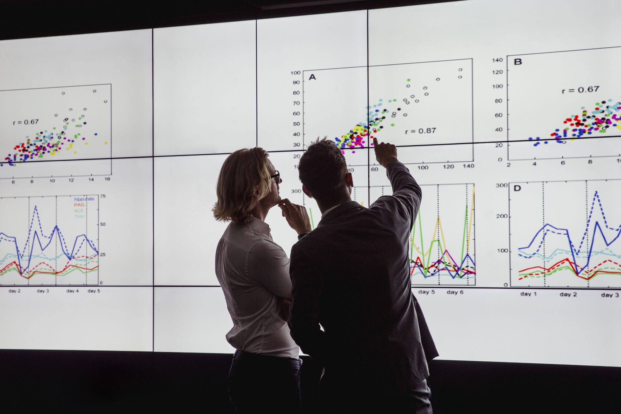 a man and a woman standing at a wall of monitors with scatterplots and line charts on them